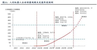 天风国际：机器人板块现在可以赋予怎样的估值？