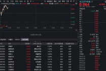 利好密集轰炸，锂电产业链爆发！华宝基金化工ETF（516020）盘中涨超1%，行业复苏周期已至？