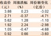 晕了晕了！约90亿元资金借道ETF落袋为安，但主力却在疯狂加仓这个板块，相关ETF份额直线飙升