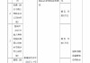 中国人寿新余分公司被罚74万元：给予投保人保险合同约定以外的利益、未如实记录保险业务事项