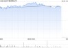 小摩：4月首21日澳门赌收130亿澳门元 看好美高梅中国和银河娱乐