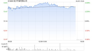 小摩：4月首21日澳门赌收130亿澳门元 看好美高梅中国和银河娱乐