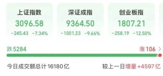尾盘，大举加仓！A股发生了什么？