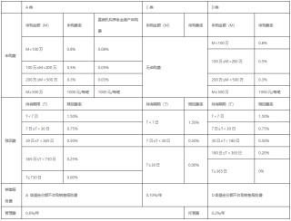 红！14连阳刷屏，科技主线成超强引擎