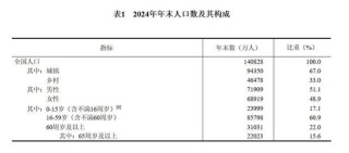 最重要的宏观数据公布了