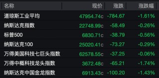 黄金、白银，直线拉升！美国全球关税、中东，大消息！