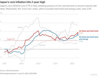 日本通胀飙升至两年新高！食品价格暴涨，日元小幅上涨