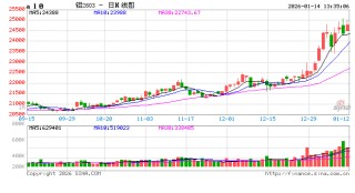 电解铝：涨在贵金属之后---宏观叙事下的铝市新高