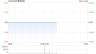 时代集团控股发布中期业绩 股东应占溢利1395.3万港元同比转亏为盈