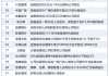 4月8日增减持汇总：中国石化等30股增持 暂无减持（表）