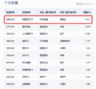 港股互联网ETF（513770）下探近7个月新低，资金溢价狂涌，信心来自哪里？