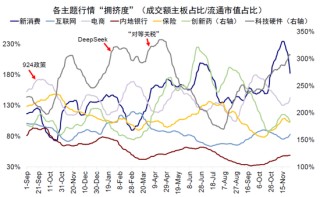 中金：下一阶段的行业选择思路