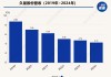 拆解久量股份2024年年报：扣非后净利润已连亏3年，去年管理费用大增逾1500万元