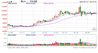 光大期货：2月27日有色金属日报