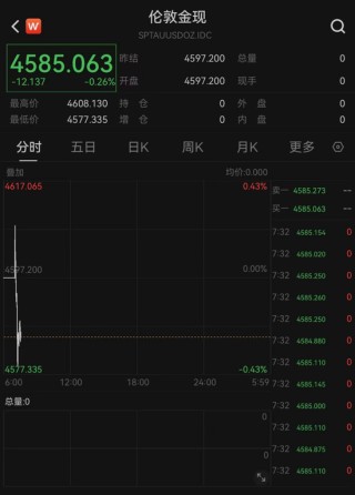 金银，开盘直线跳水