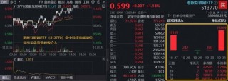 登顶全球增速最快车企，10月交付量突破4万，小米集团涨超4%！百亿港股互联网ETF（513770）溢价涨逾1%