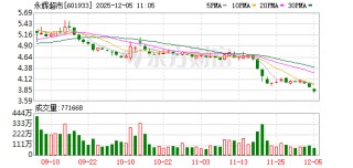 永辉上市霜打菜