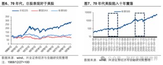 兴业证券张忆东：美股下半年凶多吉少，但未必利空中国