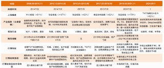 中金：如何判别成长行情走势？