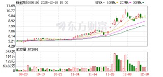 新金路：石英砂产品正根据客户需求不断进行工艺改进与调试