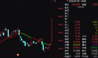 超57亿主力资金净流入！601868，尾盘涨停！近5天3板！