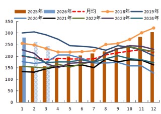 【农产品专题】MPOB1月报告利多，为何棕榈油反而一路下跌？