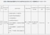 云南景洪农商银行被罚71.5万元：因违反银行结算账户开立管理规定等违法行为