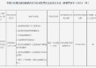 云南景洪农商银行被罚71.5万元：因违反银行结算账户开立管理规定等违法行为