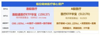 医疗股异动，九安医疗涨停走出2连板！华宝基金医疗ETF（512170）收复10日线