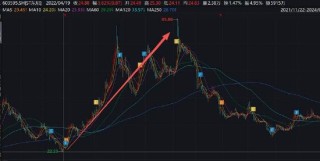 东尼电子实控人高质押是否存爆仓风险？警惕公司债务风险 股价遭财务造假“暴击”