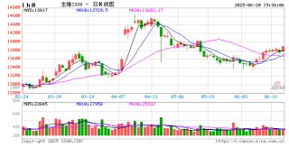 卓创资讯：二季度河北生猪市场行情先小涨后震荡回落