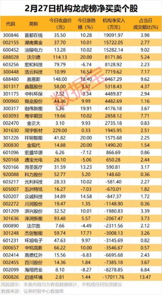 AI芯片龙头业绩暴增，同比扭亏！