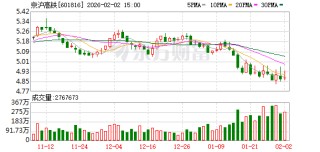 京沪高铁：公司目前经营情况一切正常