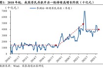 国泰海通宏观中国居民财富配置研究：存款从“回家”到“再搬家”