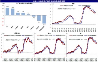 中金刘刚：市场“跌到位”了吗？