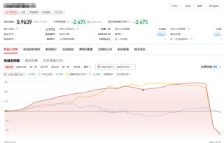 万科债下跌波及债券私募，明星私募也难幸免！