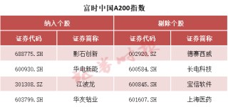 事关A股，重大调整！纳入这些股票