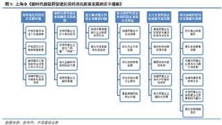中信建投：短期红利占优，市场静待买点