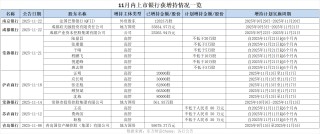 “顺风期”来了！11月6家银行被增持，机构看好配置时机