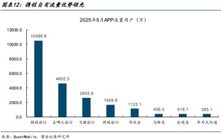 “霸主”携程的邪门武器，或涉嫌多方面违法