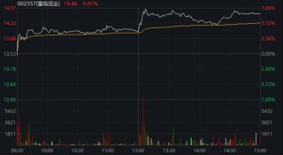 002357，明起停牌！筹划控制权变更