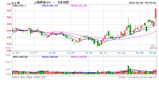 快讯：原油期货主力合约打开涨停板