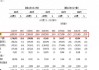 曹操出行完成港股上市备案，赴港上市还有多少“拦路虎”？