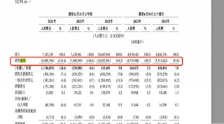 曹操出行完成港股上市备案，赴港上市还有多少“拦路虎”？