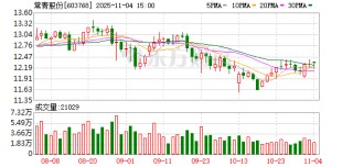 常青股份：10月份公司回购股份数量为0股