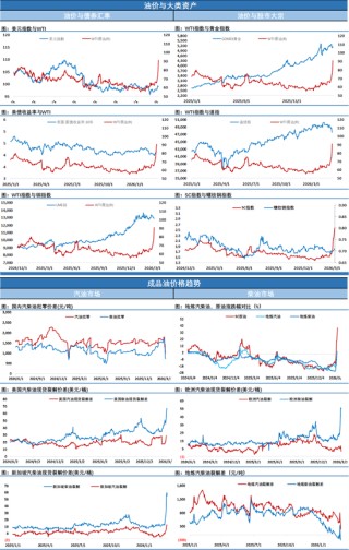 变天！最佳交易员选择了及时停损，特朗普表示伊朗战争结束，油价日内高点回撤近40%