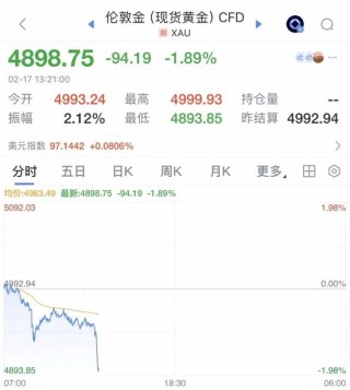 大年初一，金价、银价突然跳水！