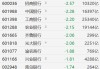 A股银行股集体下跌！华夏银行跌8%领跌银行股，建设银行、招商银行、中国银行、工商银行、农业银行跌超2%