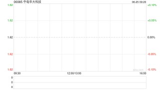 中电华大科技预计中期净利约1.35亿至1.5亿港元