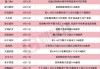 龙头6连板 本周披露并购重组进展的A股名单一览
